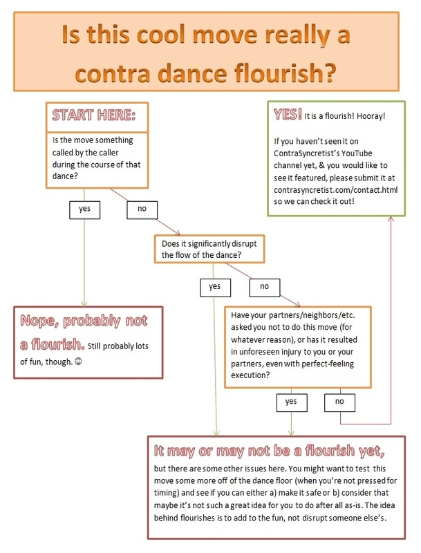 Is it  a contra dance flourish? flow chart